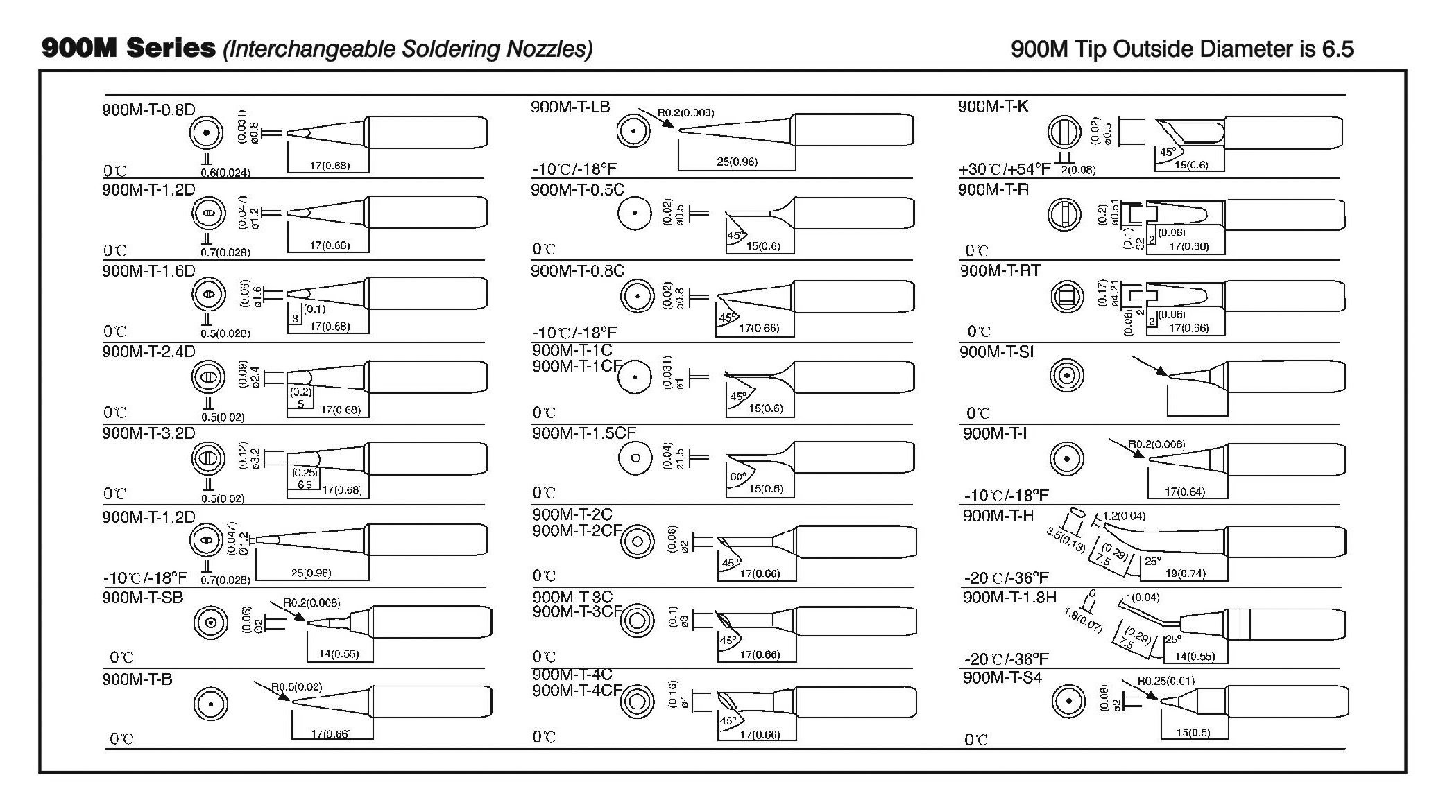 which-size-soldering-tips-do-you-use-all-about-circuits